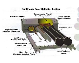 Sun Chaser Evacuated Hot Water Collector