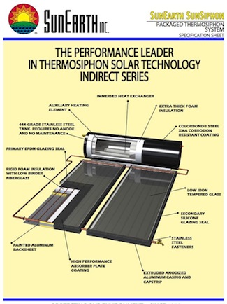 Solar Hot Water Credit