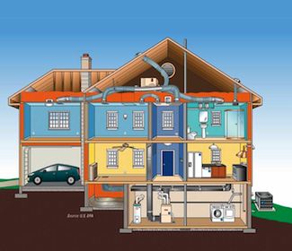Energy Star Home