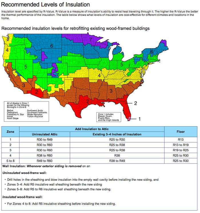 Insulation R-Value